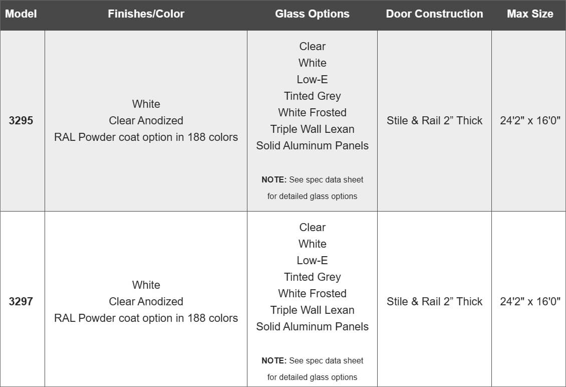 Commercial Full View Door